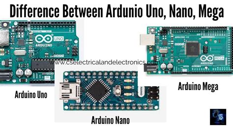 arduino uno mega nano difference|The Difference Between Arduino Uno, Mega, Nano, .